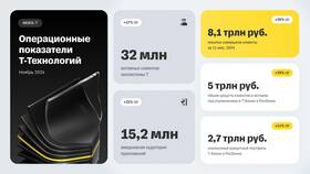 Актуальная ситуация в банке ВТБ: обзор на текущий момент в Serge