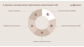 Арест счета на сумму: что это означает и последствия в Serge