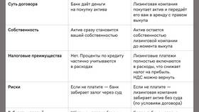 Чем выгоден кредит для ИП в Serge