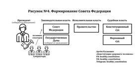 Что изменяет Конституция