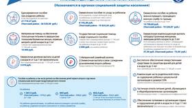 Что означает социальная поддержка в Serge