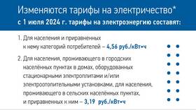 Что такое тарифы 