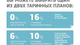 Из чего состоят пенсионные отчисления в Serge