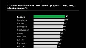 К чему приводит увеличение цены товара в Serge
