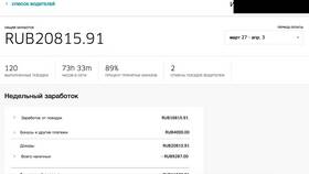 Как написать в поддержку Uber такси