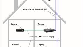 Как настроить ресивер Триколор в Serge