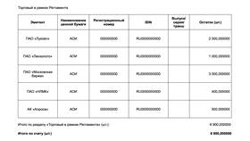 Как найти реквизиты банка ВТБ в Serge