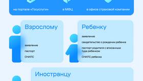 Как оформить полис ОМС ребенку через Госуслуги в Serge