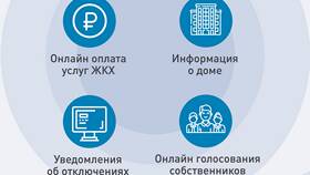Как оплатить коммунальные услуги через Госуслуги в Serge