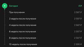Как оплатить товар после получения в Serge