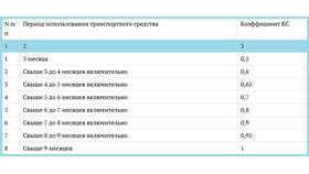 Как определить коэффициент расхода в Serge