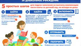 Как подать заявление на компенсацию через портал Госуслуги в Serge