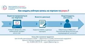 Как подавать заявления на Госуслугах школьникам в Serge
