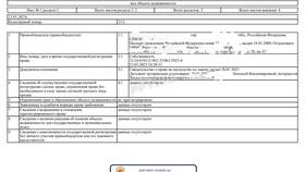 Как получить выписку из ЕГРП через Госуслуги в Serge