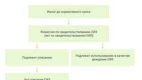 Как правильно писать состав комиссии в Serge