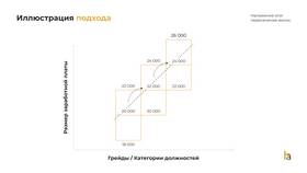 Как рассчитывается ставка заработной платы в Serge