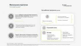 Как Сбербанк оплачивает страховки в Serge