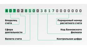 Как узнать номер своего счета в СберБанке в Serge