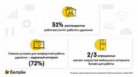 Как узнать скорость интернета Билайн в Serge