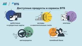 Как заказать карту через приложение ВТБ в Serge
