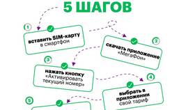 Как зарегистрировать номер МегаФон в Serge