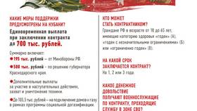 КСС Мегафон 100: что за тариф в Serge