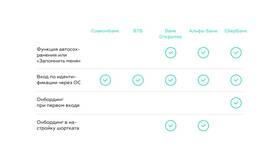 Почему не открывается Тинькофф Банк онлайн в Serge