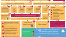 Почему перестают работать банки: причины и последствия в Serge