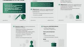 Правовой статус животных как имущества в Serge