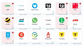Причины перебоев в работе сети МТС в Подмосковье в Serge