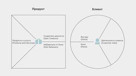 Товар как услуга: новая модель потребления