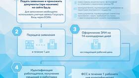 Выплата больничных в Пятерочке в Serge