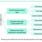 Как рассчитывается заработная плата: основные формулы